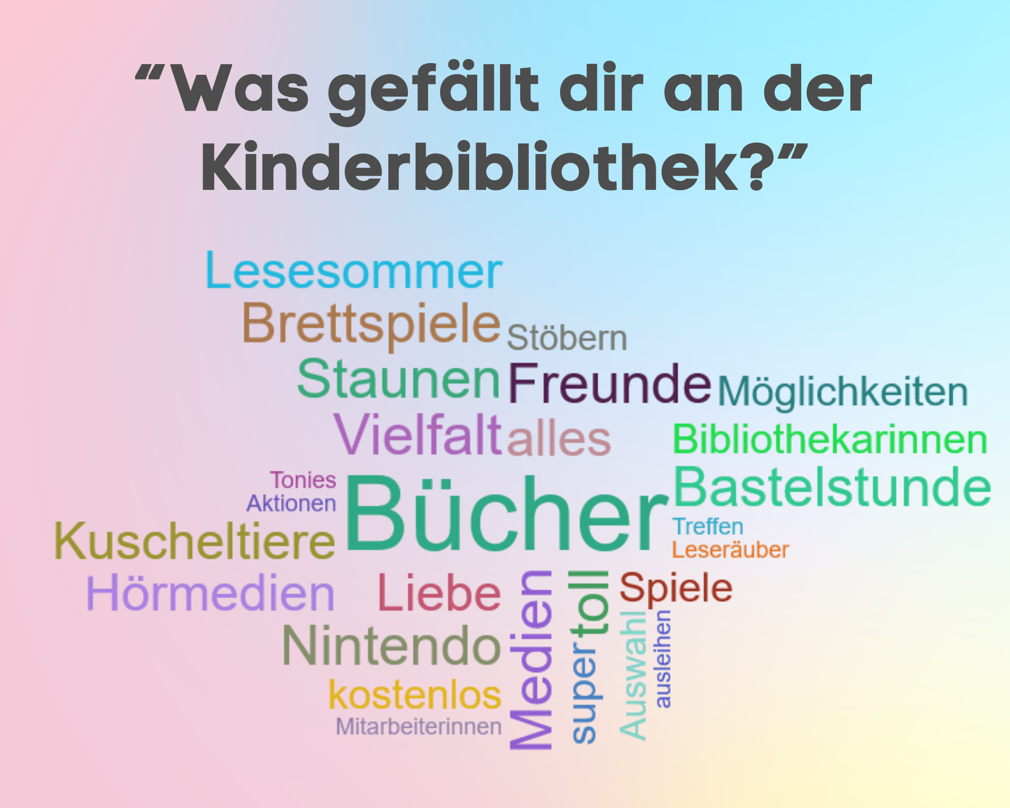 Wortwolke zur Kinderbibliothek